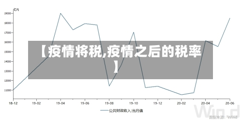 【疫情将税,疫情之后的税率】-第1张图片