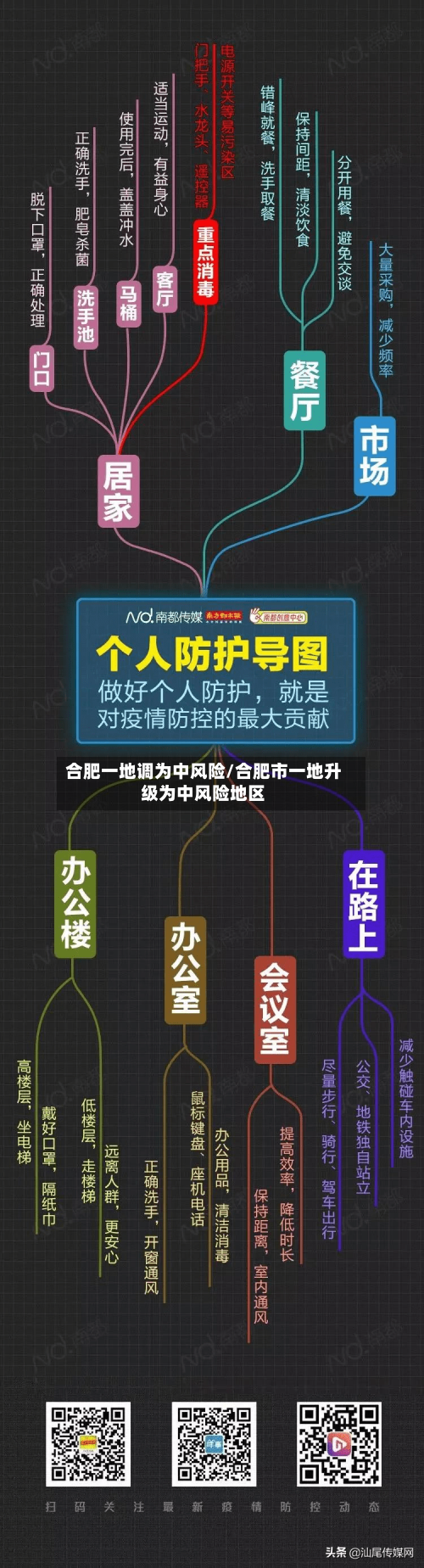 合肥一地调为中风险/合肥市一地升级为中风险地区-第2张图片