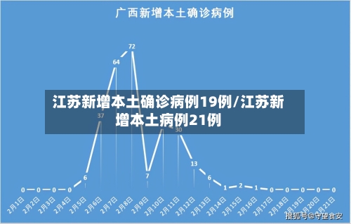 江苏新增本土确诊病例19例/江苏新增本土病例21例-第1张图片
