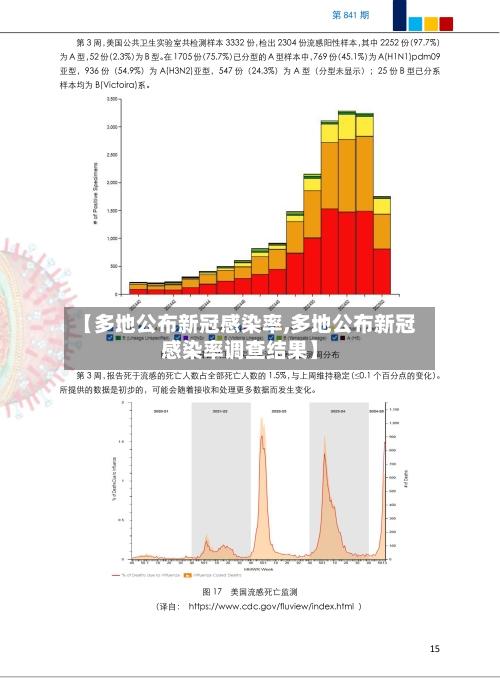 【多地公布新冠感染率,多地公布新冠感染率调查结果】-第2张图片