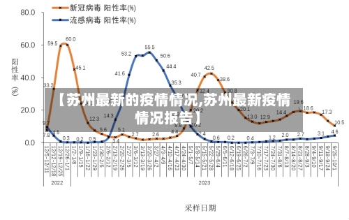 【苏州最新的疫情情况,苏州最新疫情情况报告】-第2张图片