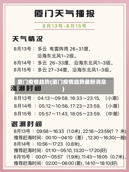 厦门疫情趋势(厦门疫情趋势最新消息)-第2张图片