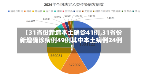 【31省份新增本土确诊41例,31省份新增确诊病例49例其中本土病例24例】-第1张图片