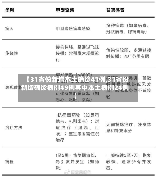 【31省份新增本土确诊41例,31省份新增确诊病例49例其中本土病例24例】-第3张图片