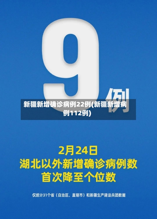 新疆新增确诊病例22例(新疆新增病例112例)-第2张图片