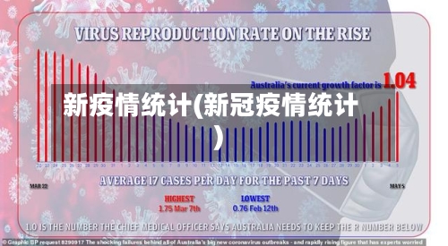 新疫情统计(新冠疫情统计)-第1张图片