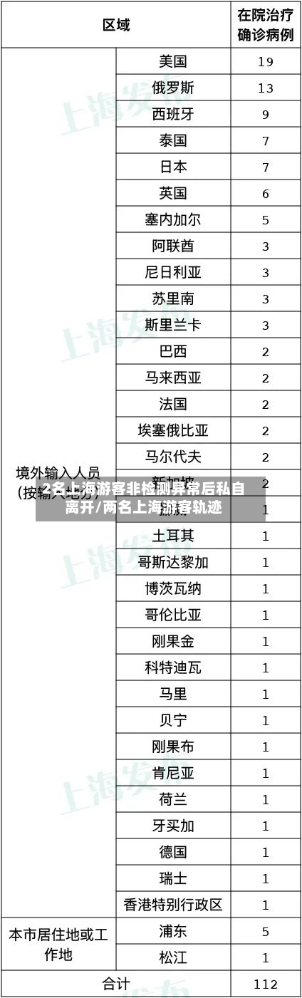 2名上海游客非检测异常后私自离开/两名上海游客轨迹-第2张图片