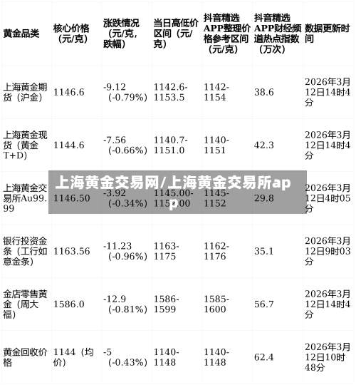 上海黄金交易网/上海黄金交易所app-第1张图片