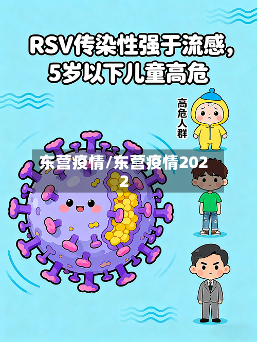 东营疫情/东营疫情2022-第3张图片