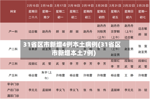 31省区市新增4例本土病例(31省区市新增本土7例)-第1张图片