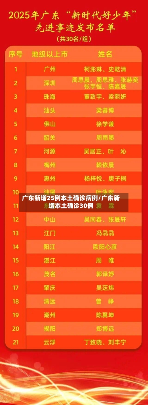广东新增25例本土确诊病例/广东新增本土确诊30例-第1张图片
