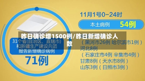 昨日确诊增1500例/昨日新增确诊人数-第1张图片