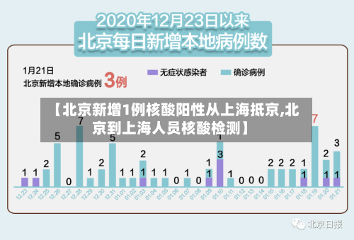 【北京新增1例核酸阳性从上海抵京,北京到上海人员核酸检测】-第2张图片