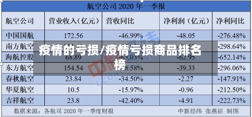 疫情的亏损/疫情亏损商品排名榜-第1张图片