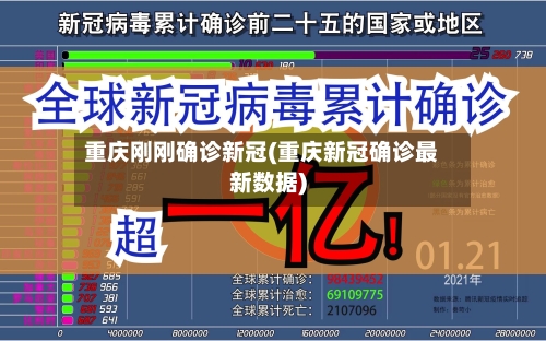 重庆刚刚确诊新冠(重庆新冠确诊最新数据)-第1张图片