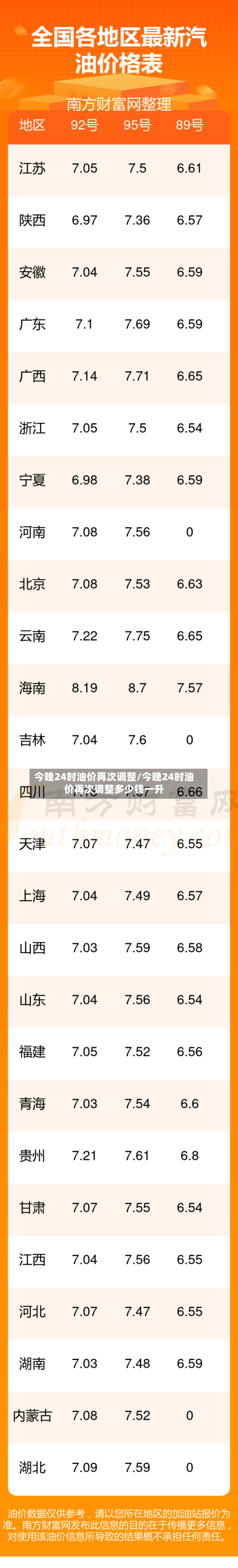 今晚24时油价再次调整/今晚24时油价再次调整多少钱一升-第1张图片