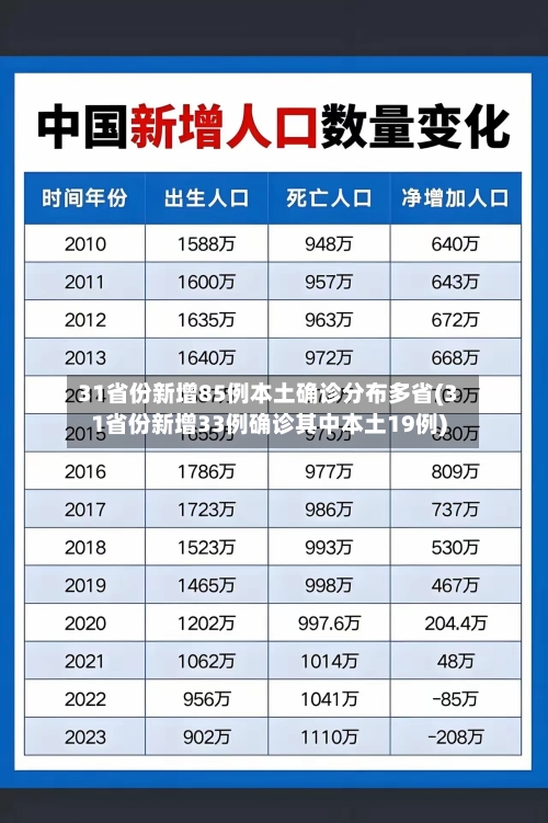31省份新增85例本土确诊分布多省(31省份新增33例确诊其中本土19例)-第1张图片