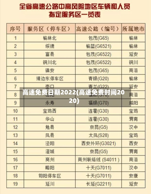 高速免费日期2022(高速免费时间2020)-第2张图片