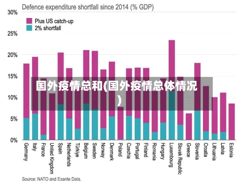 国外疫情总和(国外疫情总体情况)-第1张图片