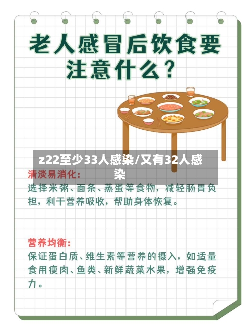 z22至少33人感染/又有32人感染-第1张图片