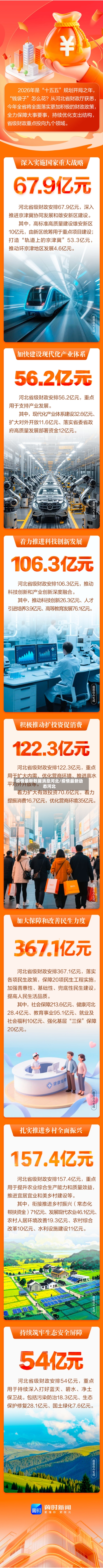 疫情最新数据消息河北/疫情最新动态河北-第3张图片