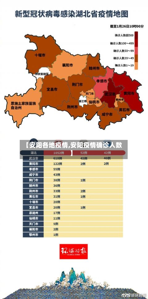 【安阳各地疫情,安阳疫情确诊人数】-第1张图片