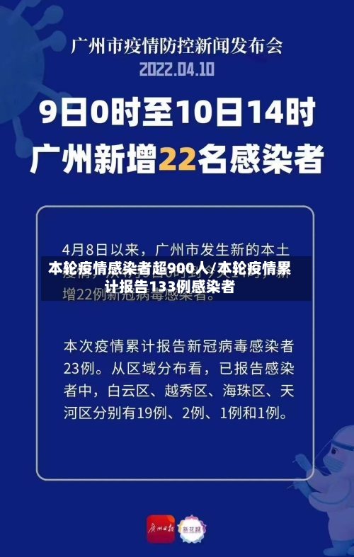 本轮疫情感染者超900人/本轮疫情累计报告133例感染者-第1张图片