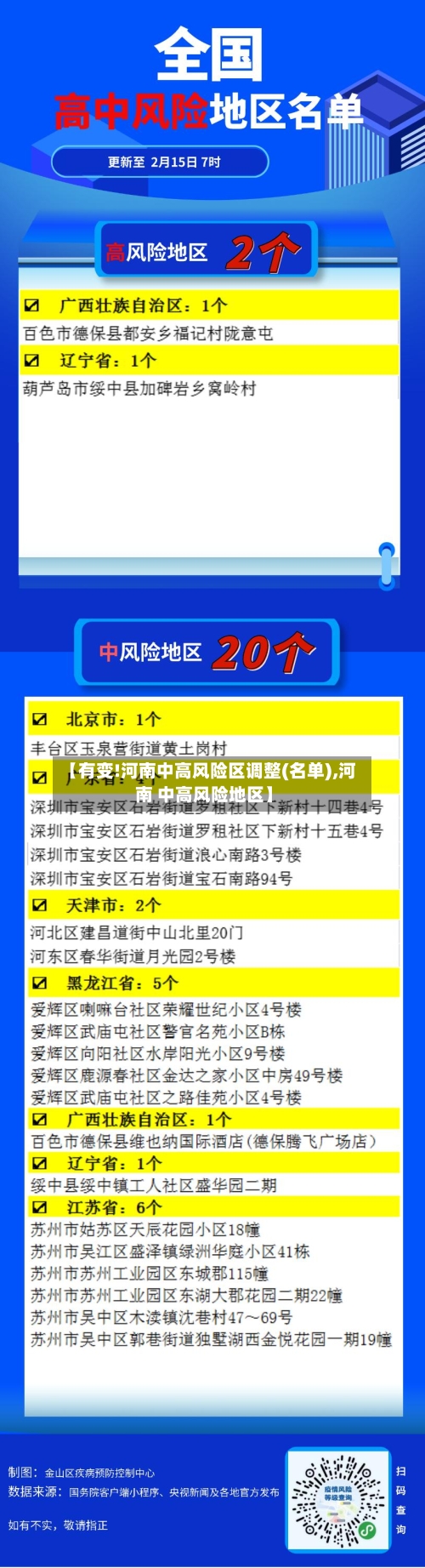 【有变!河南中高风险区调整(名单),河南 中高风险地区】-第2张图片