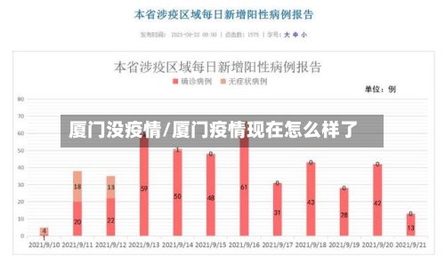 厦门没疫情/厦门疫情现在怎么样了-第1张图片