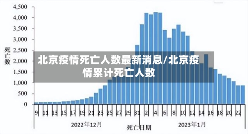 北京疫情死亡人数最新消息/北京疫情累计死亡人数-第1张图片