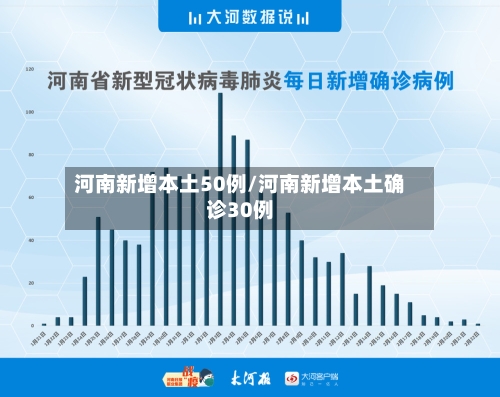 河南新增本土50例/河南新增本土确诊30例-第1张图片