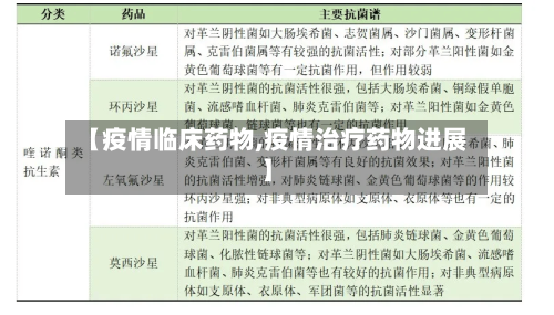 【疫情临床药物,疫情治疗药物进展】-第1张图片
