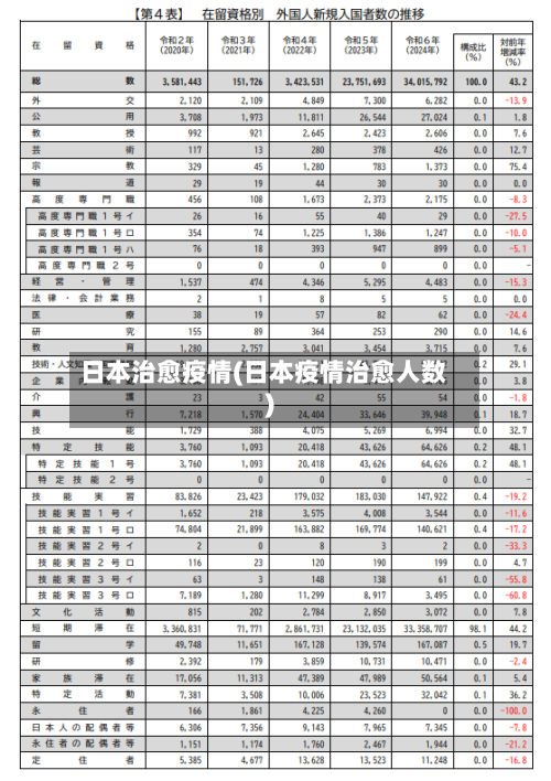 日本治愈疫情(日本疫情治愈人数)-第3张图片