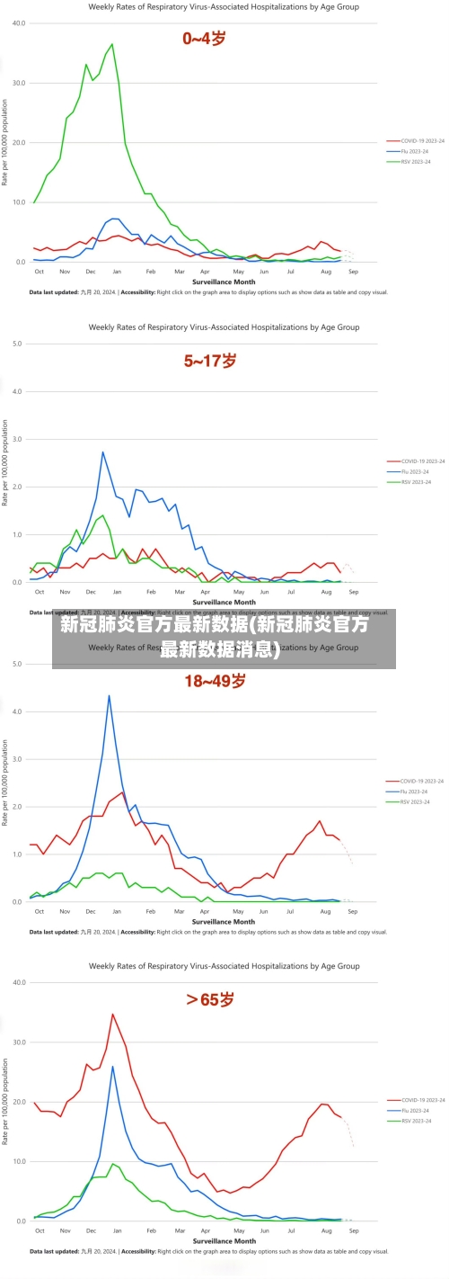 新冠肺炎官方最新数据(新冠肺炎官方最新数据消息)-第3张图片