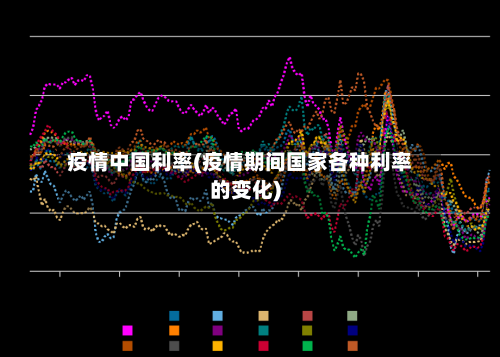 疫情中国利率(疫情期间国家各种利率的变化)-第1张图片