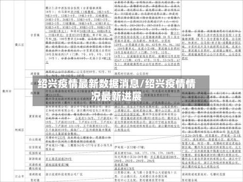 绍兴疫情最新数据消息/绍兴疫情情况最新进展-第3张图片