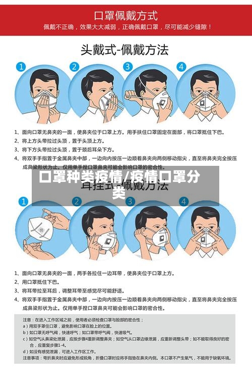 口罩种类疫情/疫情口罩分类-第1张图片