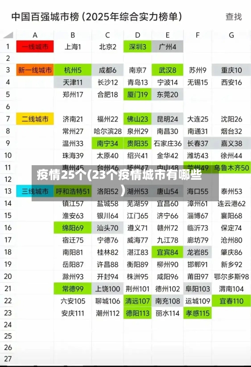 疫情25个(23个疫情城市有哪些)-第2张图片
