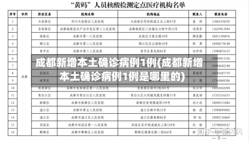成都新增本土确诊病例1例(成都新增本土确诊病例1例是哪里的)-第1张图片