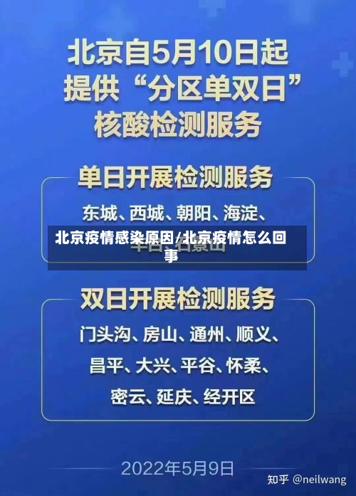 北京疫情感染原因/北京疫情怎么回事-第1张图片
