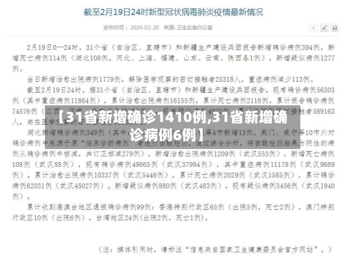 【31省新增确诊1410例,31省新增确诊病例6例】-第2张图片
