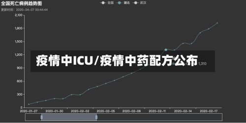 疫情中ICU/疫情中药配方公布-第1张图片