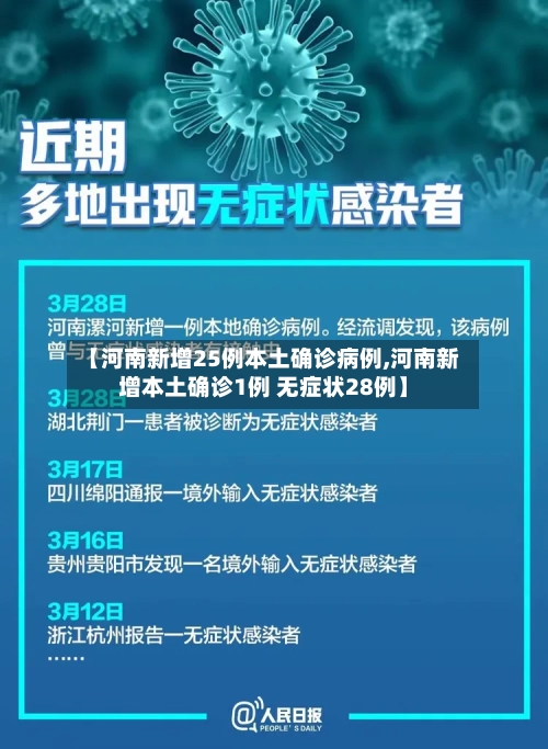 【河南新增25例本土确诊病例,河南新增本土确诊1例 无症状28例】-第1张图片