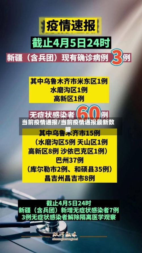 当前疫情通报/当前疫情通报最新数据-第1张图片