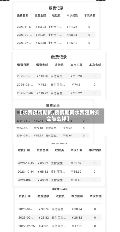 【水费疫情期间,疫情期间水费延时交会怎么样】-第3张图片